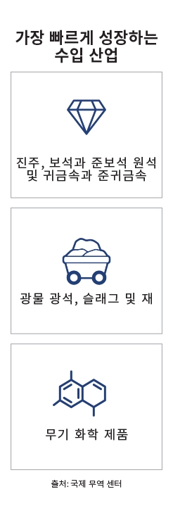 주요 시장 랜딩 페이지 인포그래픽 - 대한민국