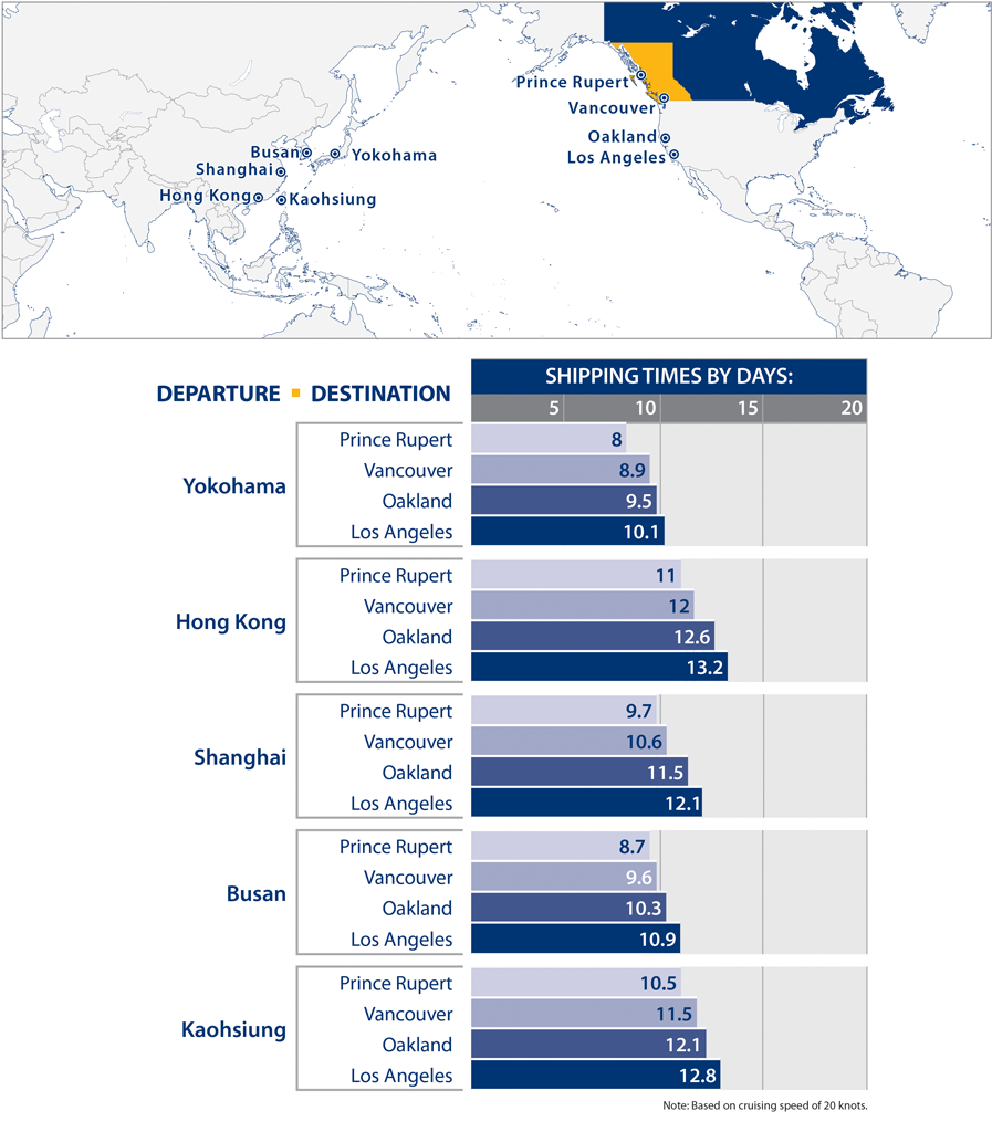 배송 시간 수평 막대 차트가 있는 글로벌 지도